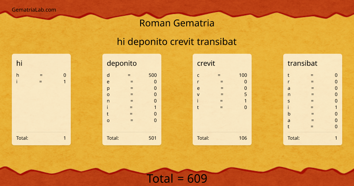 hi deponito crevit transibat in roman Gematria